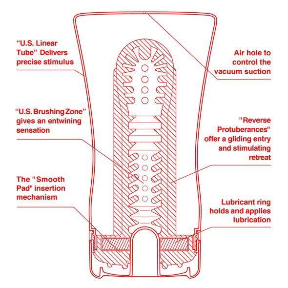 Мастурбатор Tenga US Soft Tube Cup (м’яка подушечка велика), стискальний, суперпотужне всмоктування SO7040 фото - купити в секс-шопі Чорний Кролик