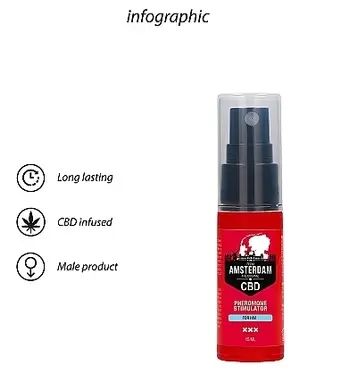 Духи з феромонами для чоловіків Original CBD Amsterdam-Pheromone Stimulator For him , 15 ml PHA210 фото - купити в секс-шопі Чорний Кролик