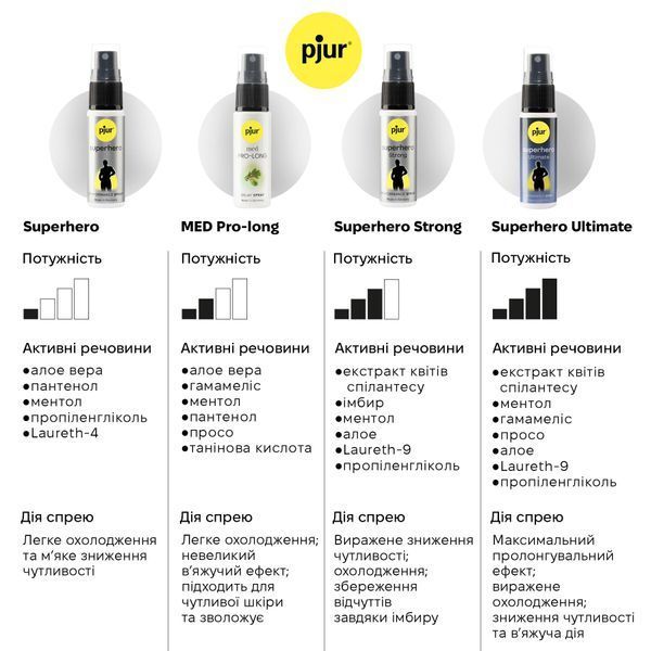 Спрей-пролонгатор pjur Superhero Strong Spray 20 ml, з екстрактом імбиру, без анестетиків PJ12920 фото - купити в секс-шопі Чорний Кролик