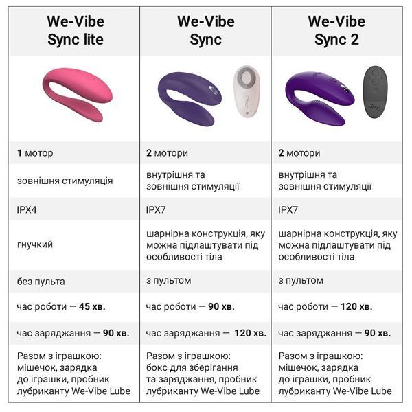 Смарт-вібратор для пар We-Vibe Sync Lite Aqua, 10 віброрежимів, можна поєднувати з проникним сексом SO8767 фото - купити в секс-шопі Чорний Кролик