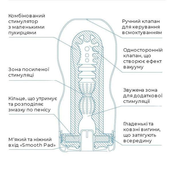 Мастурбатор Tenga Deep Throat Cup Extra Cool з охолоджувальним лубрикантом (глибоке горло) SO5112 фото - купити в секс-шопі Чорний Кролик