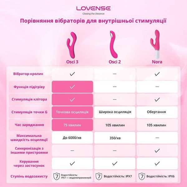 Осцилюючий смарт вібратор для точки G Lovense Osci 2 SO4088 фото - купити в секс-шопі Чорний Кролик